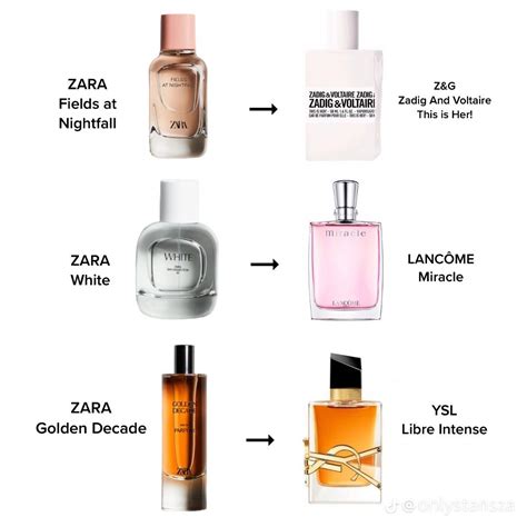 creed perfume dupe zara|best zara aftershave dupes.